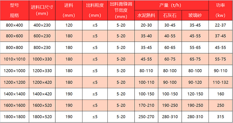 液壓對輥破碎機(jī)型號參數(shù)